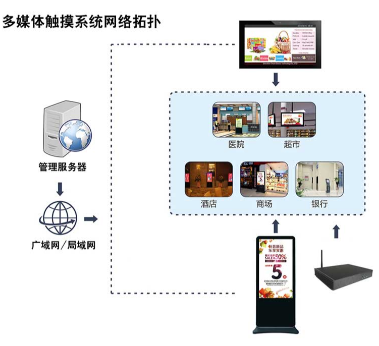 多媒体信息发布系统